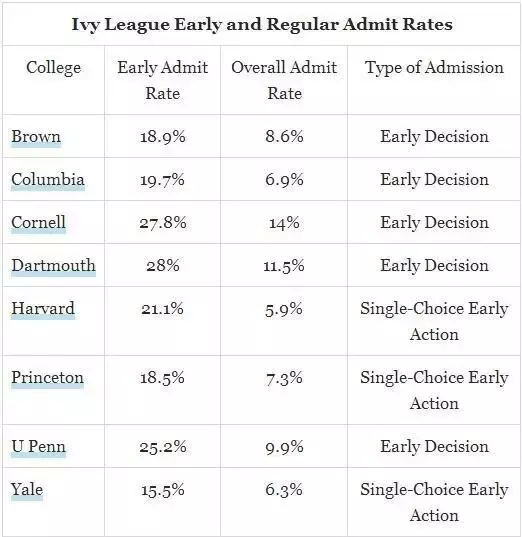 美国大学招生研究者：如何成为一个藤校的学生？