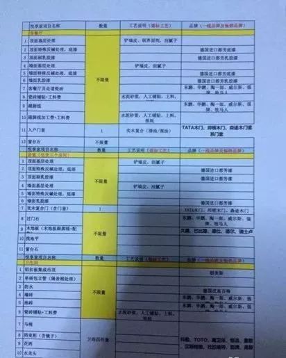 五套房装修明细全记录