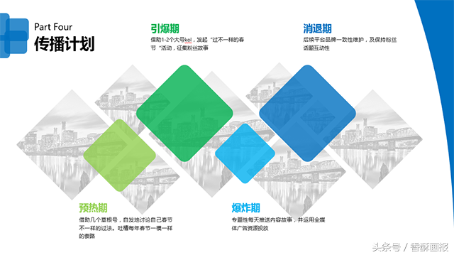 讲ppt总忘词？教你一招从此谈笑风生
