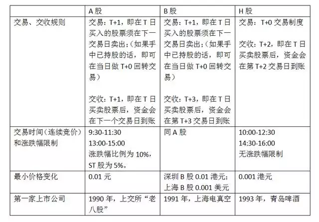 n ba(如何通俗易懂地理解A股、B股、H股、N股、S股？)