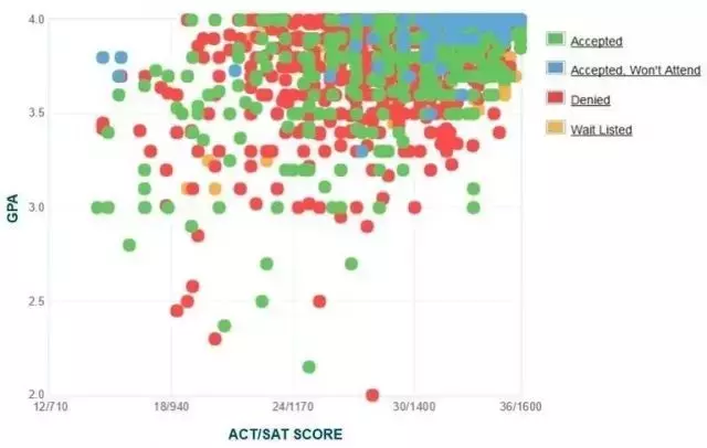 美国大学招生研究者：如何成为一个藤校的学生？