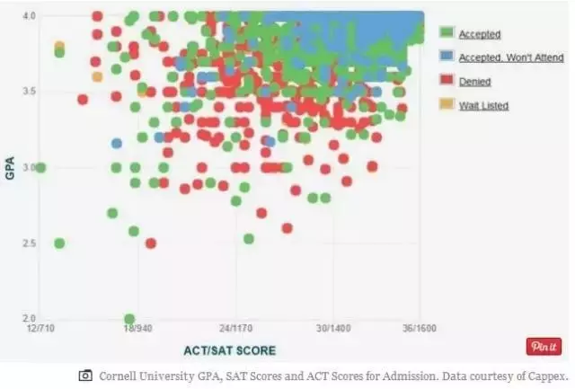 美国大学招生研究者：如何成为一个藤校的学生？
