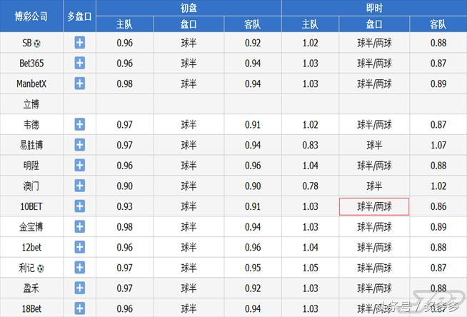 切尔西2-0客胜晋级(2串1重点分析：切尔西难大胜 法兰克福客胜晋级)