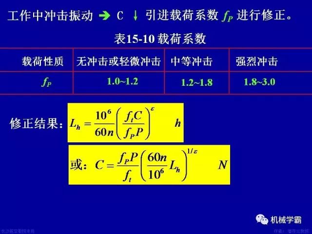 世界十大轴承品牌，轴承分类及使用