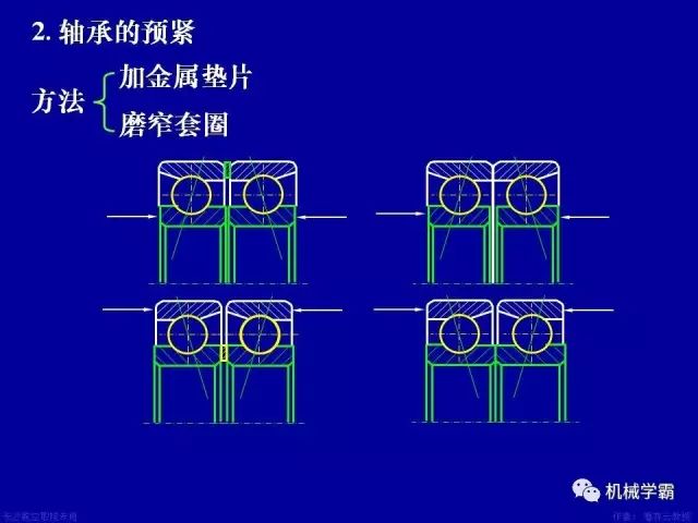 世界十大轴承品牌，轴承分类及使用