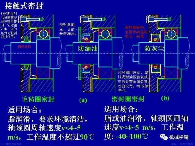 世界十大轴承品牌，轴承分类及使用