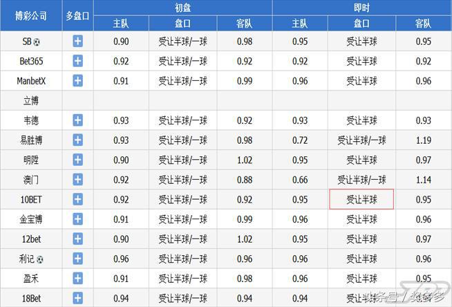 切尔西2-0客胜晋级(2串1重点分析：切尔西难大胜 法兰克福客胜晋级)