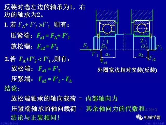 世界十大轴承品牌，轴承分类及使用