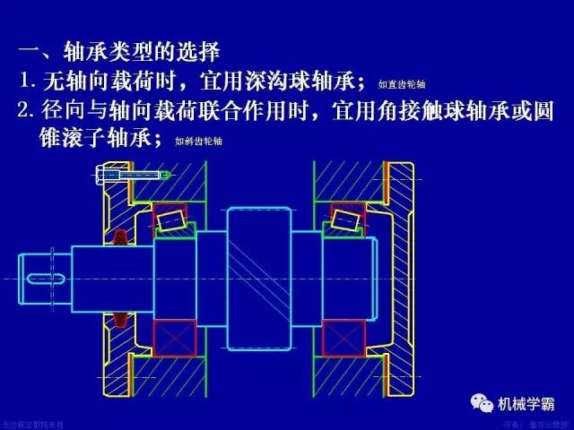 世界十大轴承品牌，轴承分类及使用