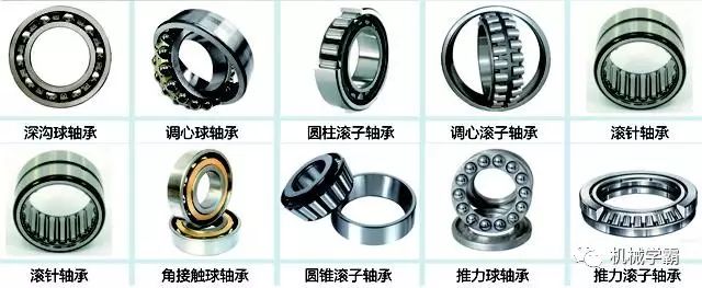 世界十大轴承品牌，轴承分类及使用