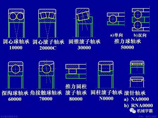 世界十大轴承品牌，轴承分类及使用