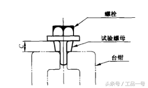 收藏！蝶形螺母的保证扭矩等级以及扭矩测试方法