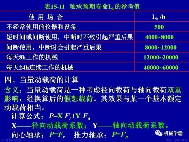 世界十大轴承品牌，轴承分类及使用