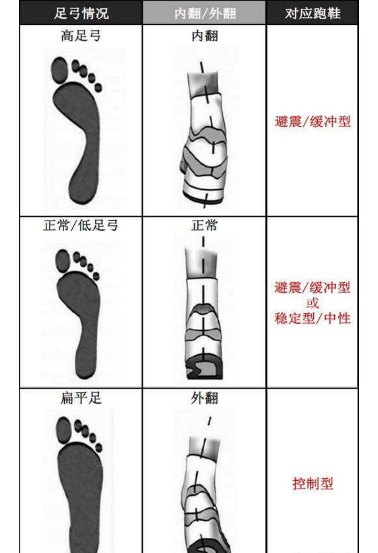 亚瑟士新鞋子溢胶正常吗(跑鞋指南｜如何选一双适合自己的跑鞋，这个吸震能力有点恐怖！)