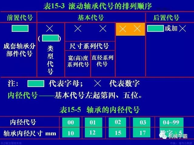 世界十大轴承品牌，轴承分类及使用