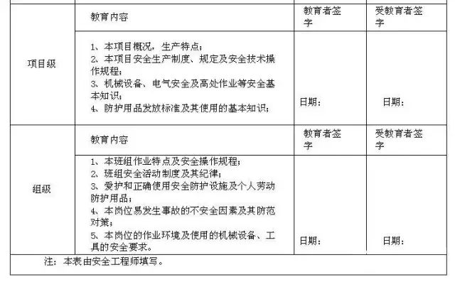 22项管理要点，做好你就掌控了分包队伍的安全施工