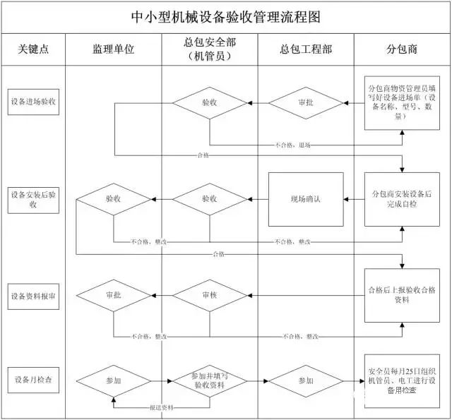 22项管理要点，做好你就掌控了分包队伍的安全施工