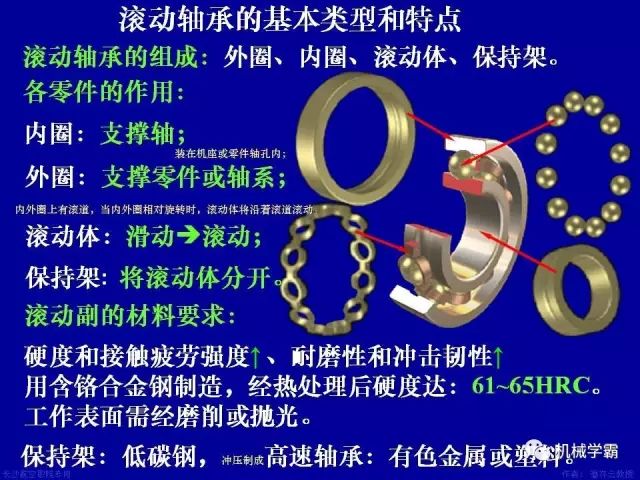 世界十大轴承品牌，轴承分类及使用