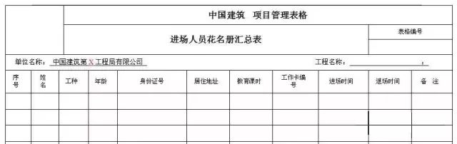 22项管理要点，做好你就掌控了分包队伍的安全施工