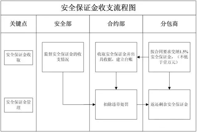 22项管理要点，做好你就掌控了分包队伍的安全施工