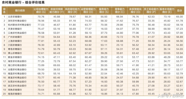 「中国银行协会发布」多角度比拼百家城商行/农商行实力