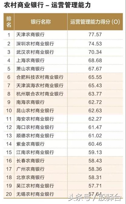 「中国银行协会发布」多角度比拼百家城商行/农商行实力