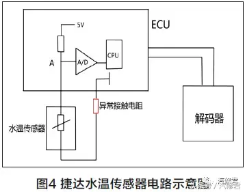 维修技巧：“逐点电压法”在汽车电路检查中的应用