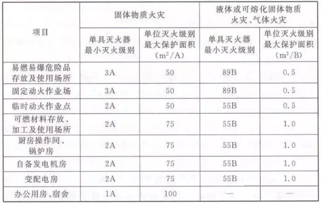 22项管理要点，做好你就掌控了分包队伍的安全施工