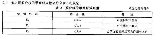 装修攻略第43篇—如何选柜子的板材