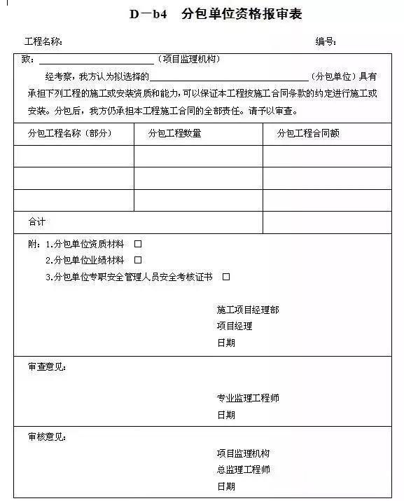 22项管理要点，做好你就掌控了分包队伍的安全施工