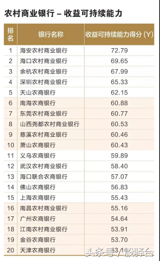 「中国银行协会发布」多角度比拼百家城商行/农商行实力