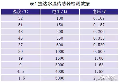 维修技巧：“逐点电压法”在汽车电路检查中的应用