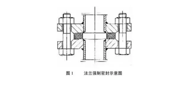 密封垫片选型指南