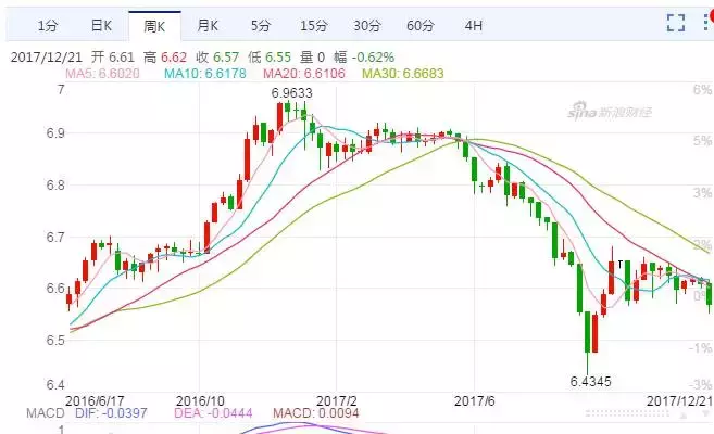 2018年黄金、美元、人民币怎么走，高盛是这么认为的……