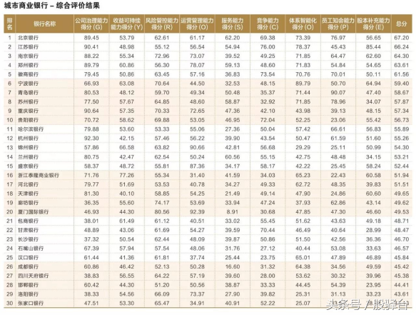 「中国银行协会发布」多角度比拼百家城商行/农商行实力