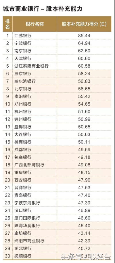 「中国银行协会发布」多角度比拼百家城商行/农商行实力