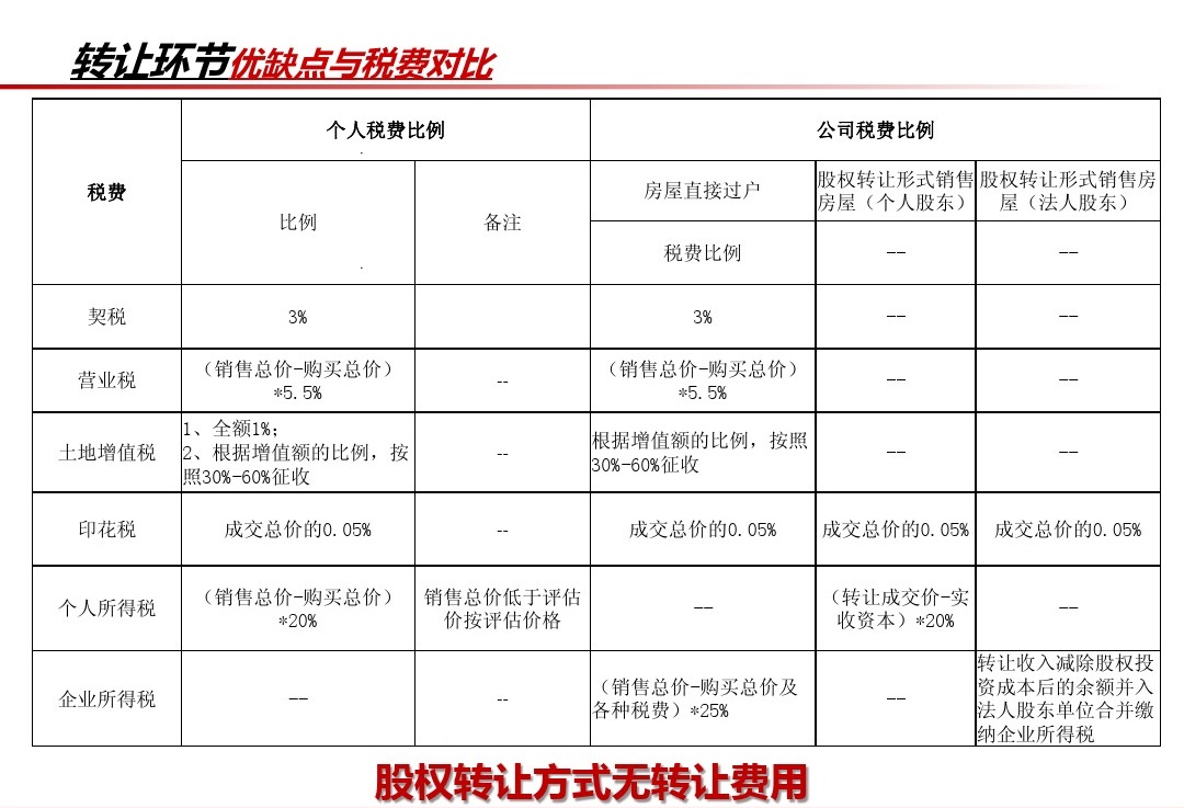 「新政」公司购房按揭贷款业务细则及与个人购房区别