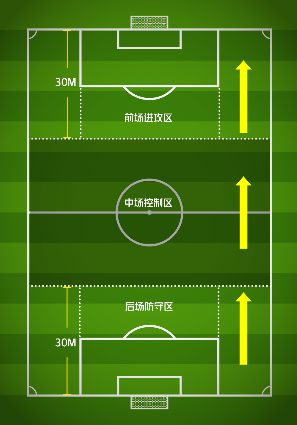 足球比赛为什么分区(细说足球比赛场地那些规定（下）)