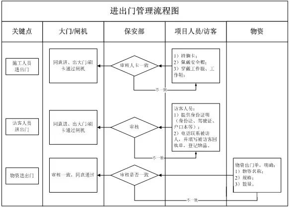 22项管理要点，做好你就掌控了分包队伍的安全施工