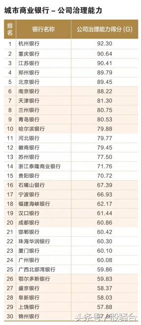 「中国银行协会发布」多角度比拼百家城商行/农商行实力