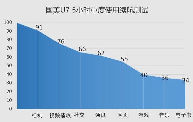 国美U7评测：“全面”蜕变后三重生物防护