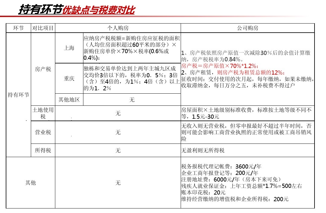 「新政」公司购房按揭贷款业务细则及与个人购房区别