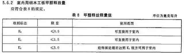 装修攻略第43篇—如何选柜子的板材