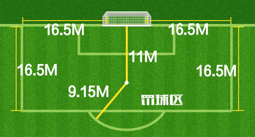 足球大小球点球算吗(细说关于足球比赛场地的那些规定（中）)