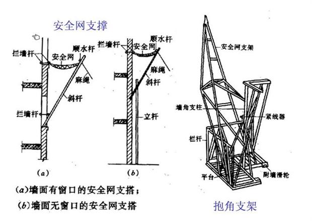 图文并茂建筑脚手架工程