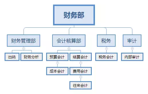 面试官：“谈谈你未来的职业规划？”会计人刚说完就被录取了