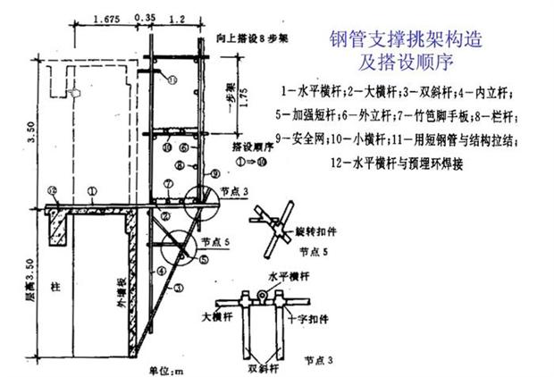 图文并茂建筑脚手架工程