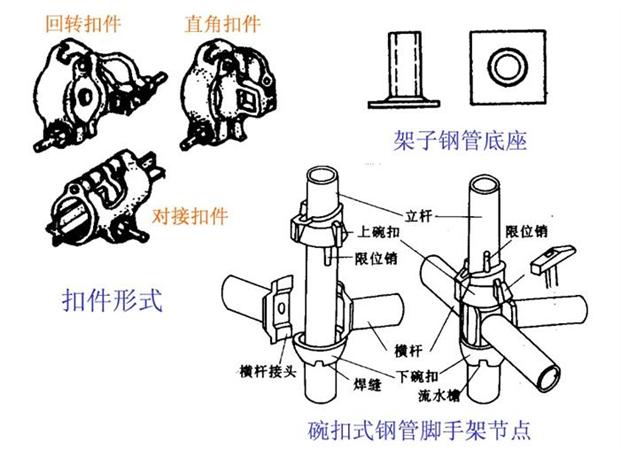 图文并茂建筑脚手架工程