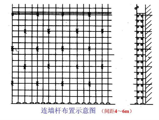 图文并茂建筑脚手架工程