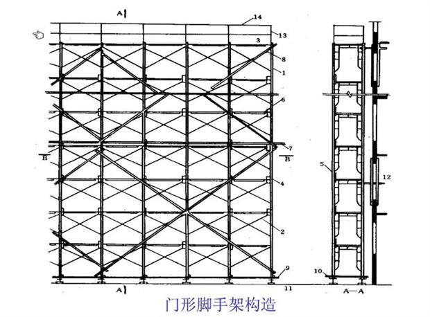 图文并茂建筑脚手架工程